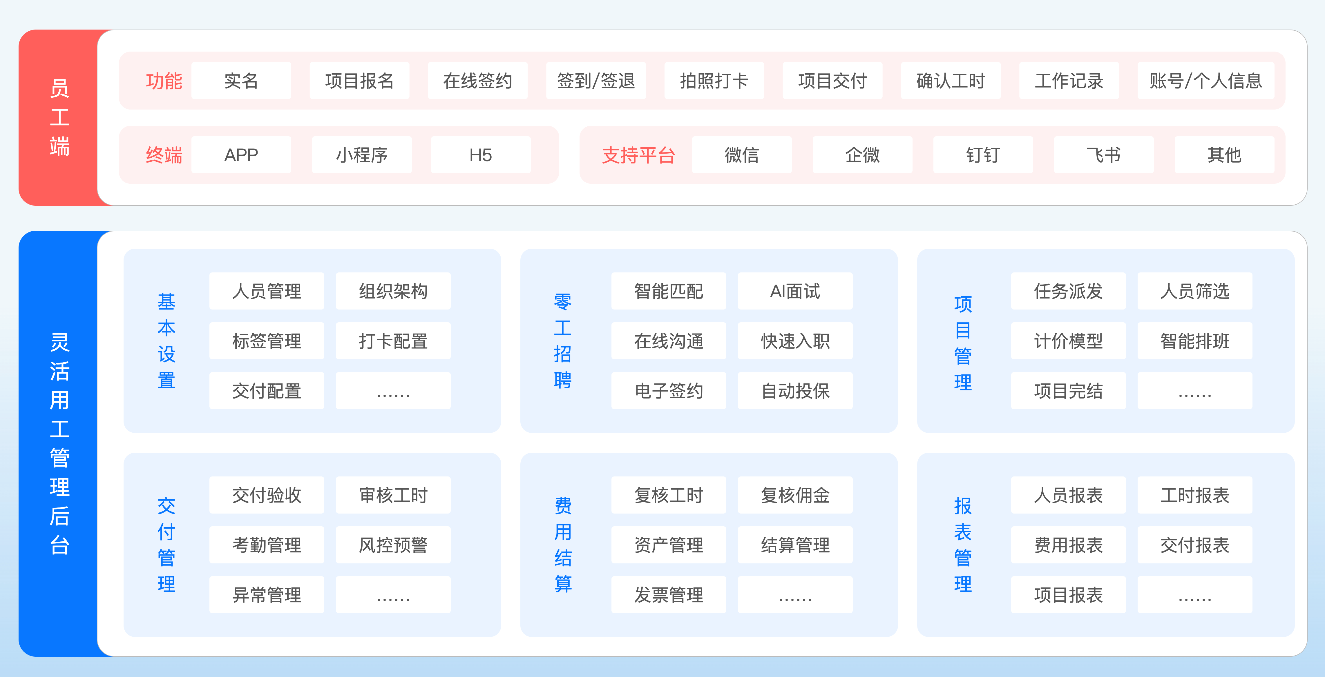 私车公用解决方案流程图